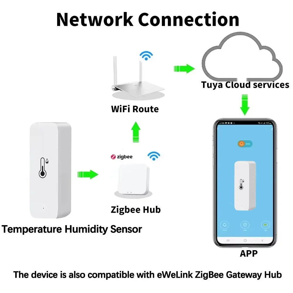 Smart Zigbee 3.0 Temperature H - Digital Hygrometer Probe recensione e prezzo