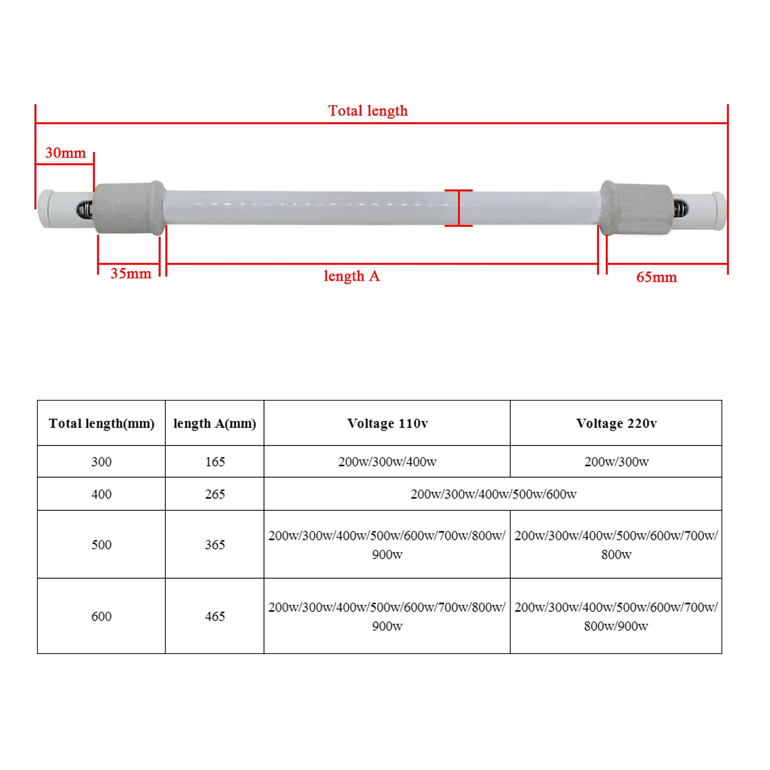 Ceramic Heater Tube Far Infrar - Ceramic Heat Emitter recensione e prezzo