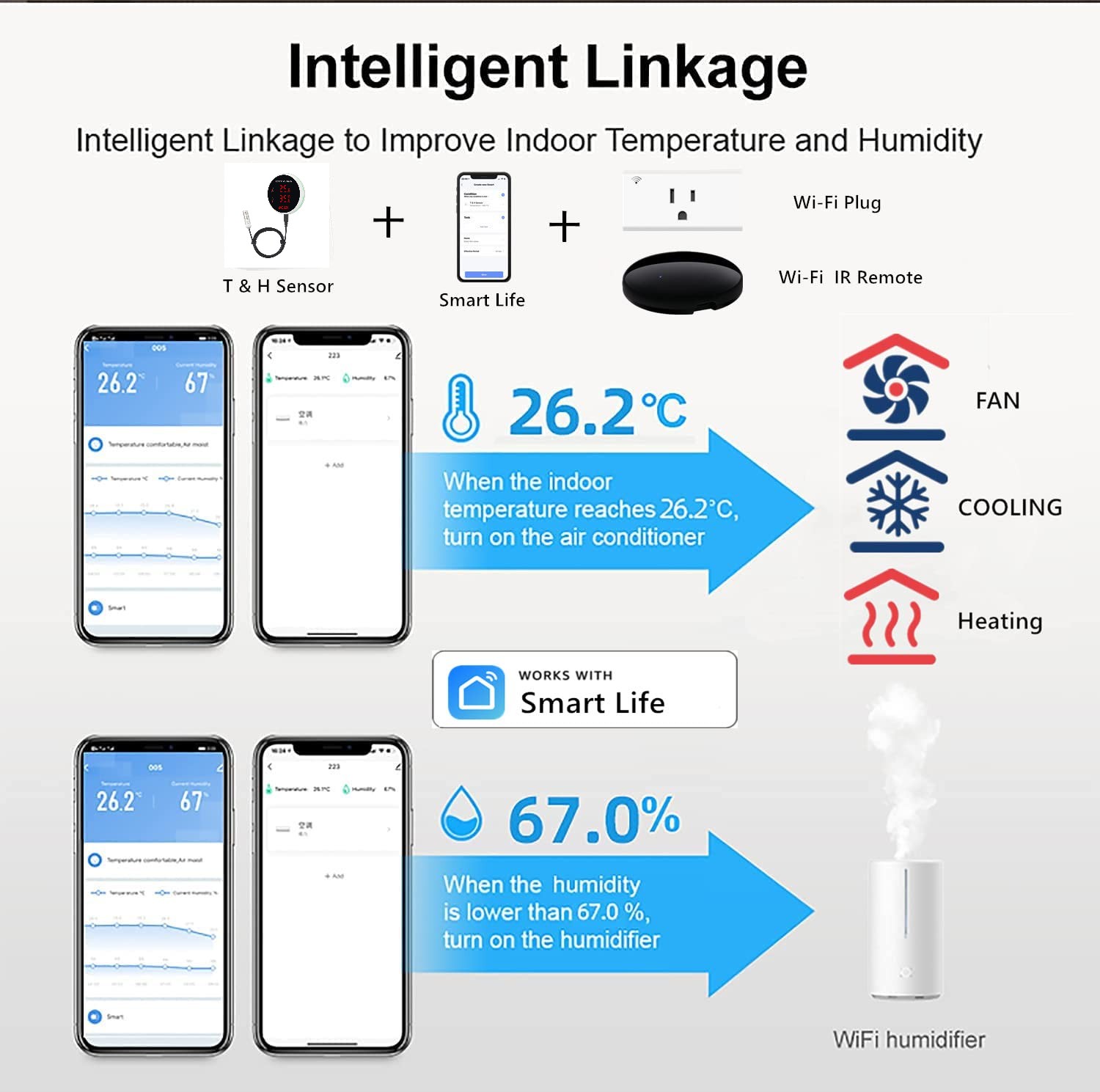 Tuya WiFi Temperature Humidity - Digital Hygrometer Probe recensione e prezzo