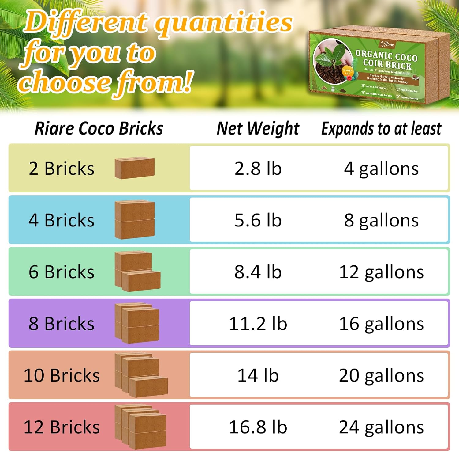 2pcs Organic Coco Coir Bricks  - Substrate Coconut Fiber recensione e prezzo