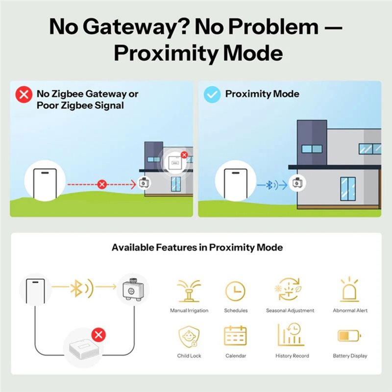 AB66-IP65 Rated Zigbee 3.0 Hyd - Timer Dual Outlet recensione e prezzo